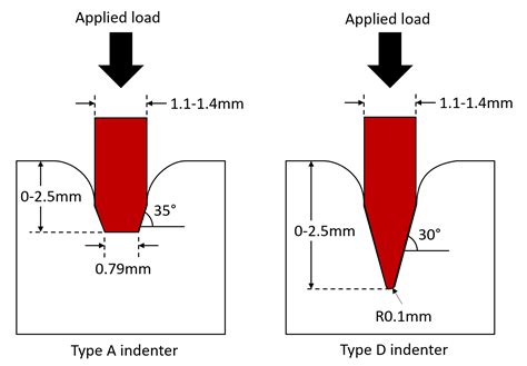 rubber hardness measurement unit